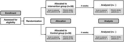 Efficacy and feasibility of a digital speech therapy for post-stroke dysarthria: protocol for a randomized controlled trial